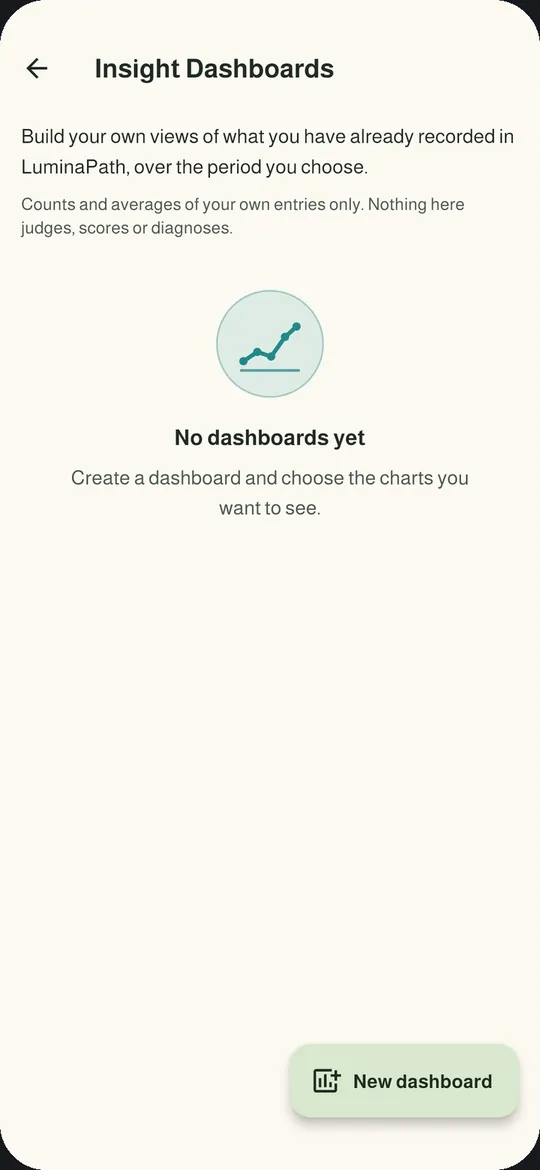 Insight Dashboards