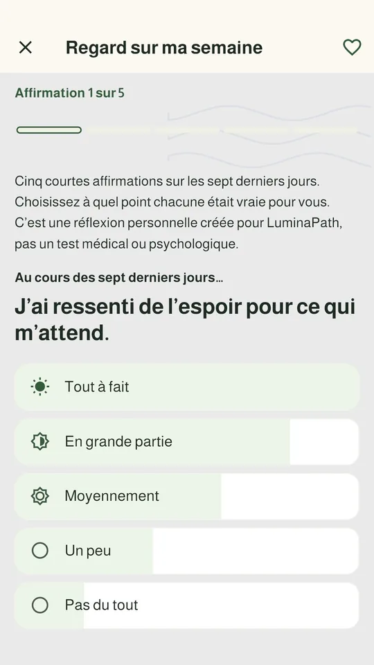 Regard sur ma semaine : cinq affirmations sur les sept derniers jours